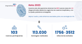 Web Deja tu Huella