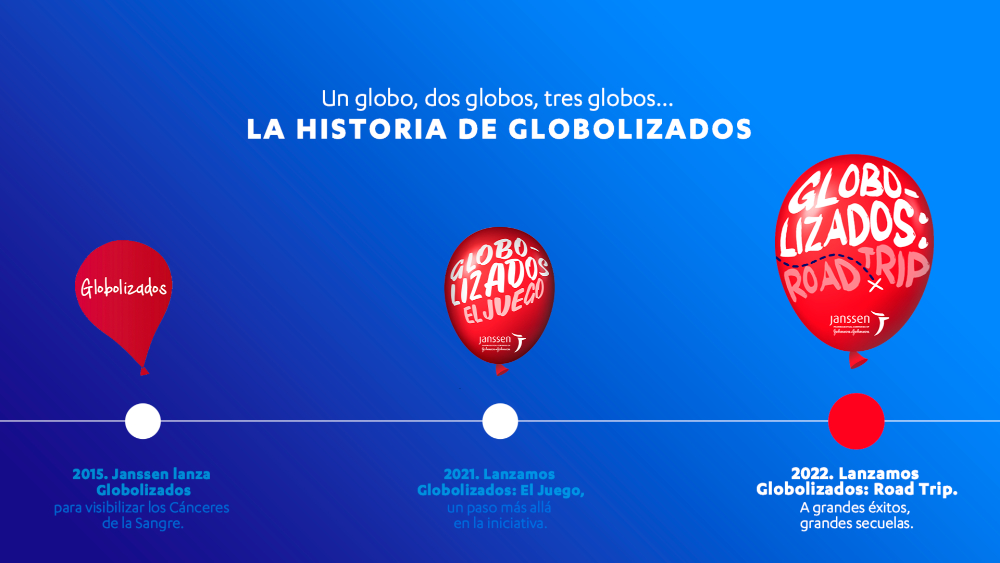 Globolizados: Road Trip - 3