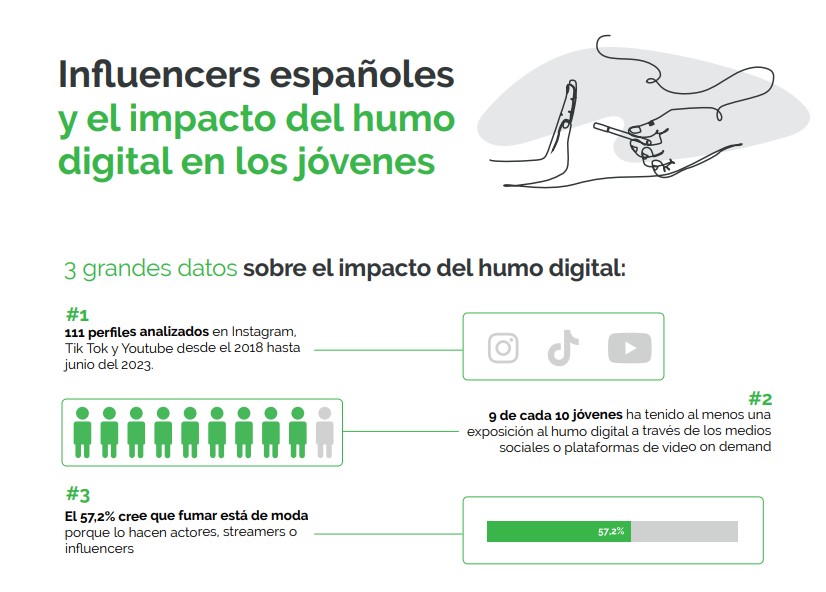 Influencer español y el impacto del humo digital - 3