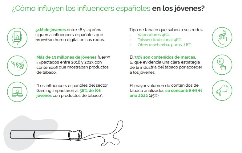 Influencer español y el impacto del humo digital - 4