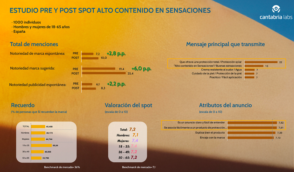 Alto contenido en sensaciones - 6