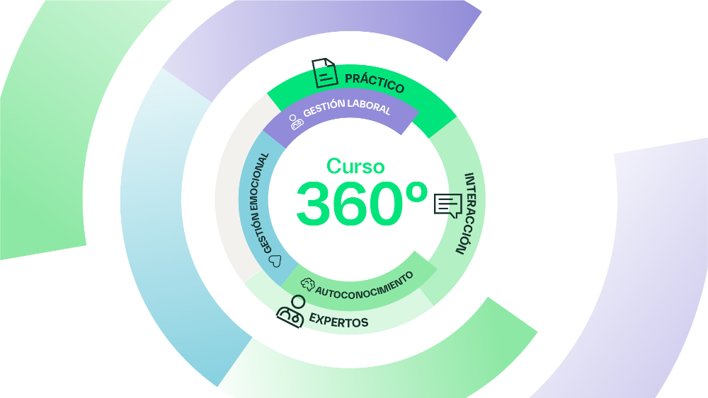 GestiónVet360 - 5