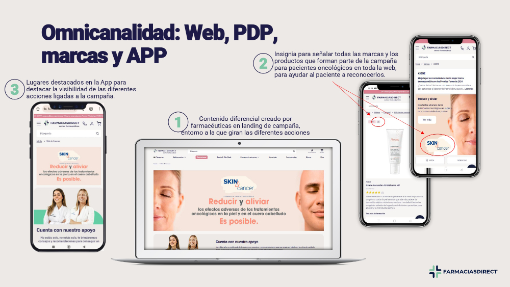 Skin & Care Farmaciasdirect - 7