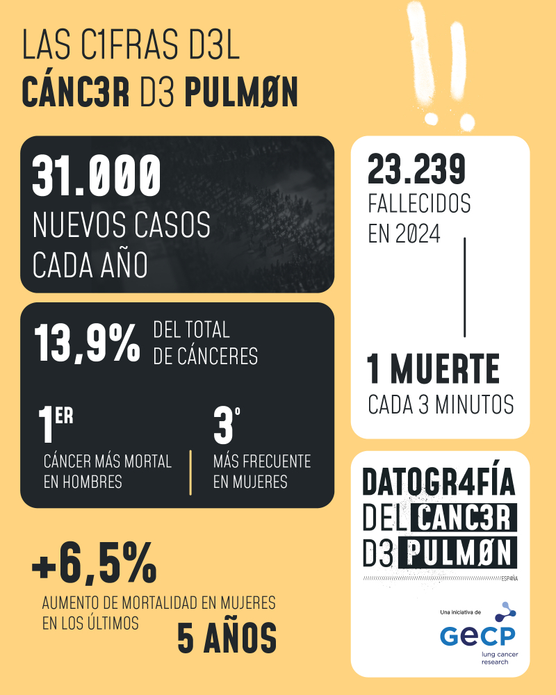 Datografía del cáncer de pulmón - 7