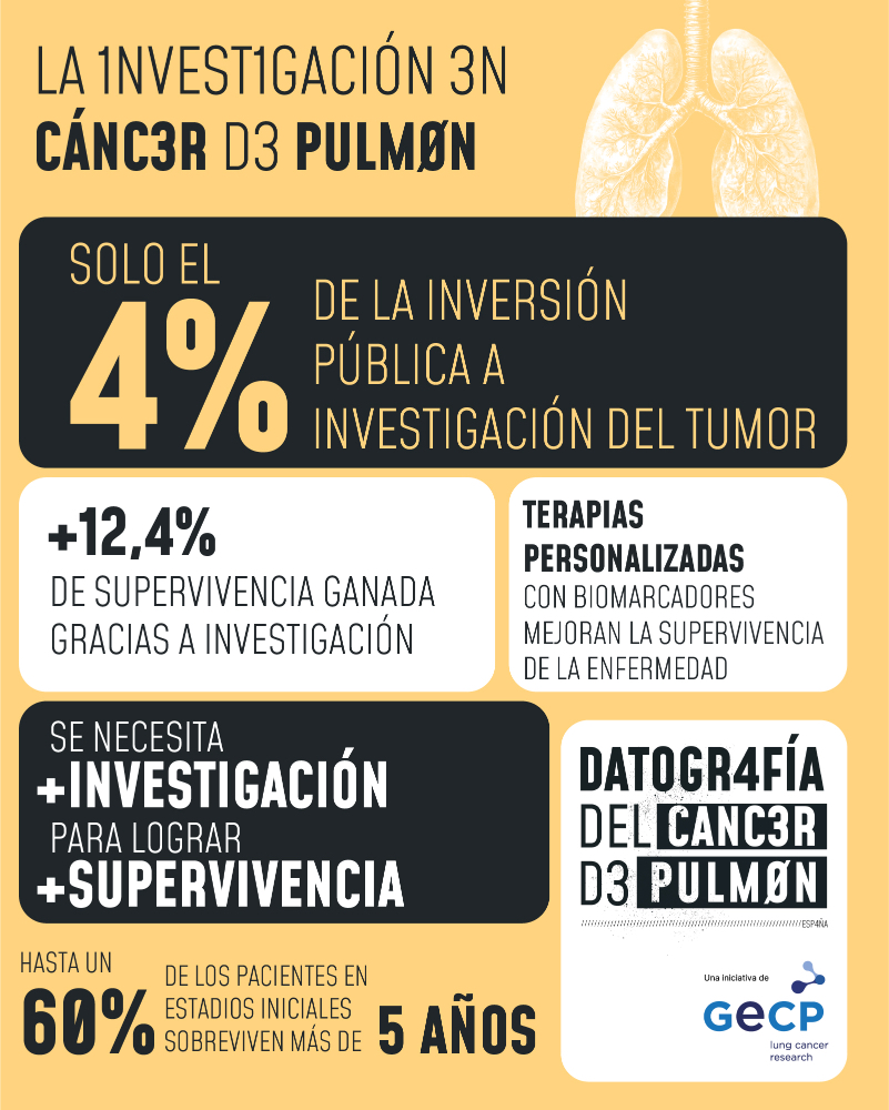Datografía Cáncer de pulmón - 5
