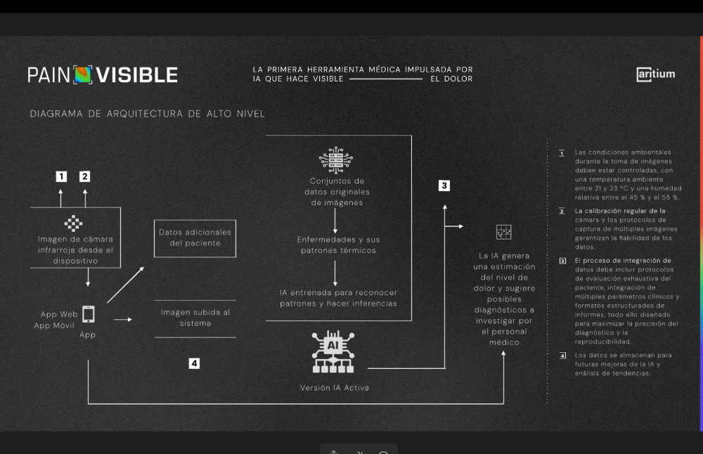 Painvisible - 9