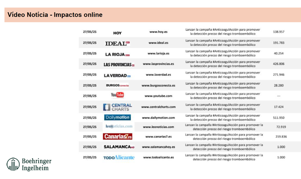 Anticoagulacción - 9