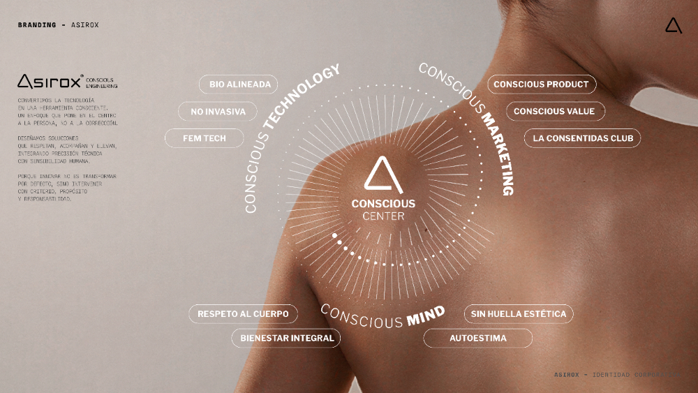 *Asirox Conscious Engineering - 7