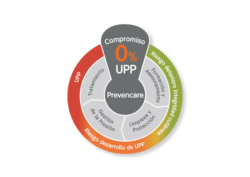 Branding Prevencare - 2