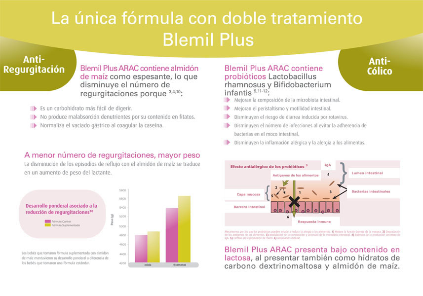 Arac, 2 Problemas, 1 solución - 4