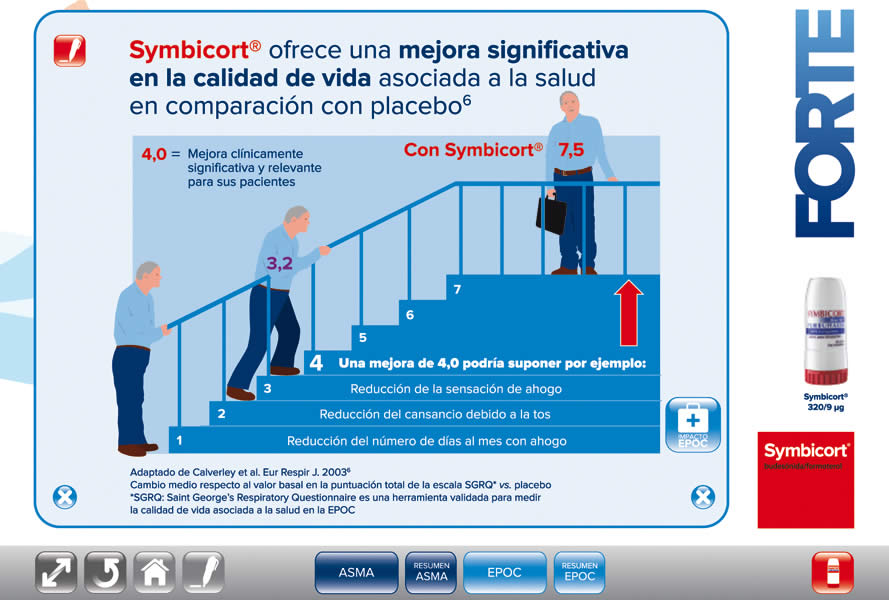 i-detailing Symbicort - 4