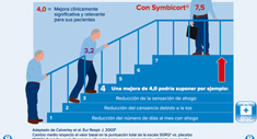 i-detailing Symbicort
