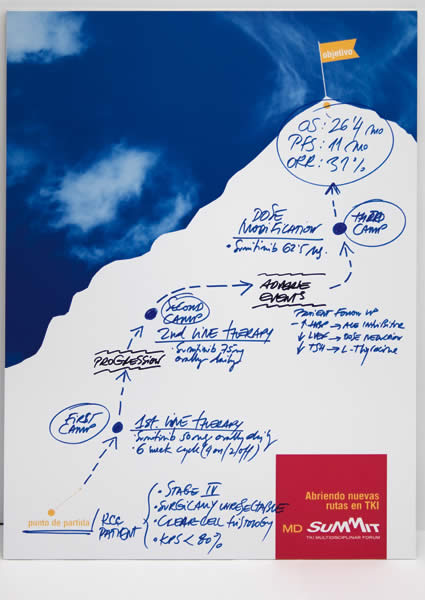Summit - 3