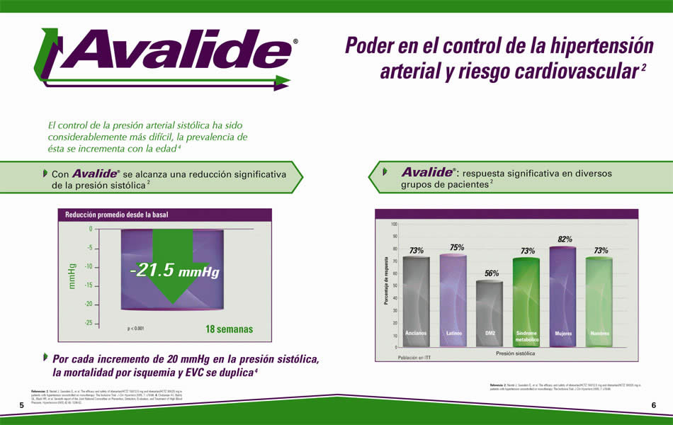 Avalide - 4