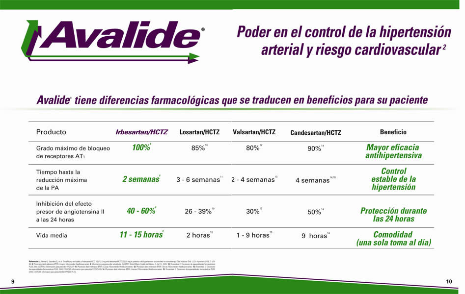 Avalide - 5