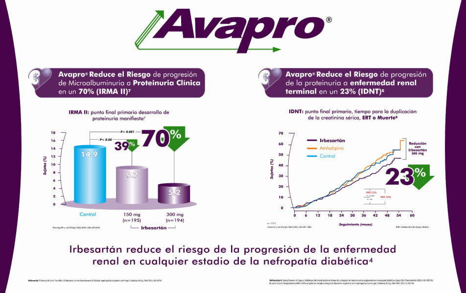 Avapro - 3