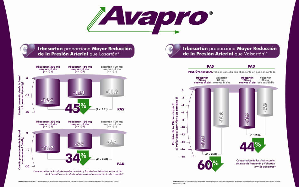 Avapro - 4