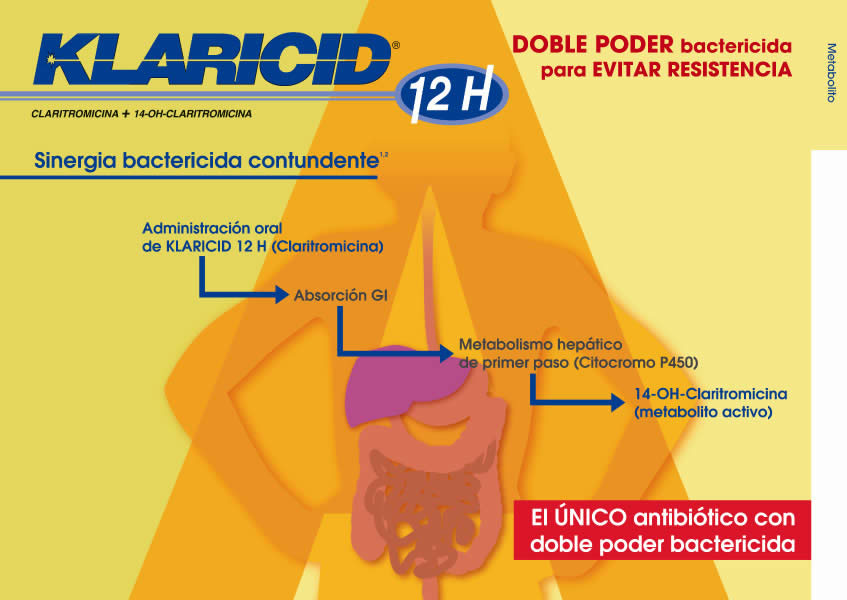 Klaricid 12H Pediatría - 3