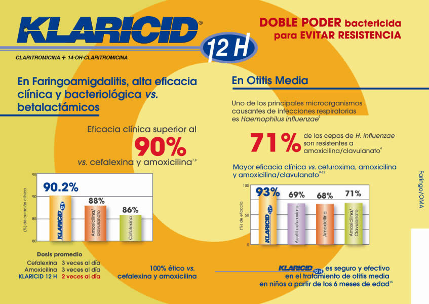Klaricid 12H Pediatría - 5