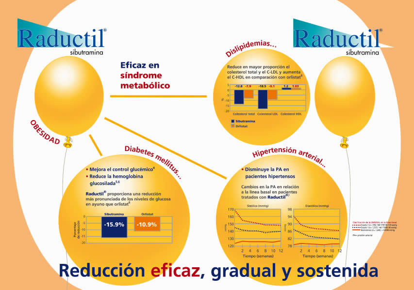 Raductil - 3
