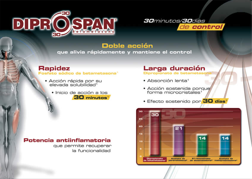 Control  a largo plazo 30/30 - 2