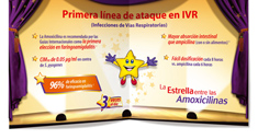 La Estrella entre las Amoxicilinas