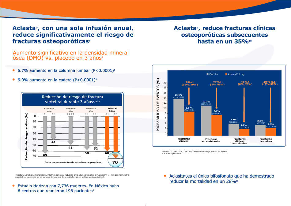Una infusión, un año de osteoprotección - 4
