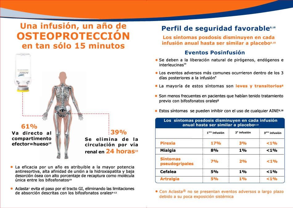 Una infusión, un año de osteoprotección - 5