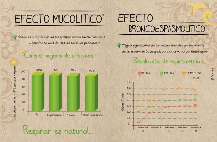 Es natural querer lo mejor para sus pacientes - 9