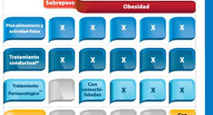 Ante un problema gordo de obesidad
