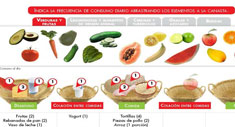 Nutritest de Centrum