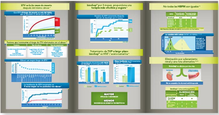 Ayuda Visual Innohep - 2