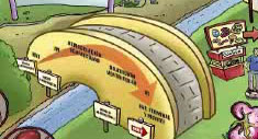 Mapas de Entrenamiento Astrazeneca