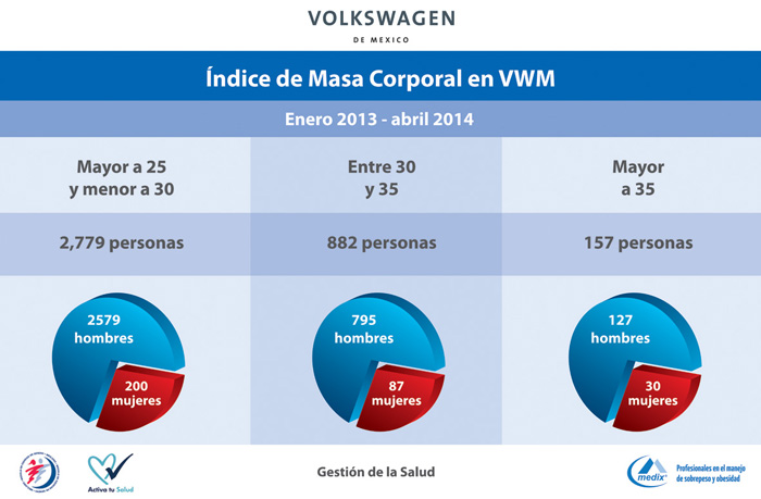 Unidad Médica Móvil Inteligente - 4