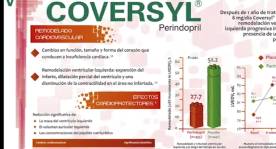 Ayuda Visual Coversyl