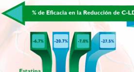 Aplicación  Zient - Ezetrol