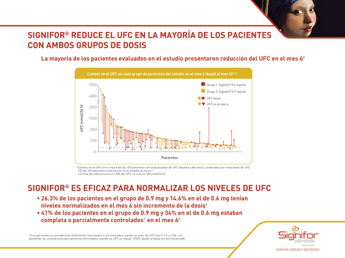 Cuando el flujo del cortisol es anormal - 4