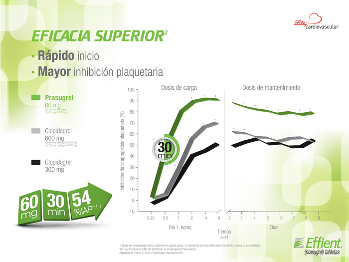 En pacientes con SICA-ICP seleccione - 2