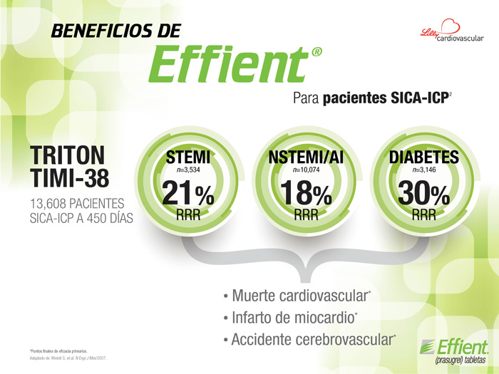 En pacientes con SICA-ICP seleccione - 3