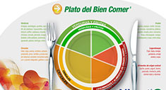 Aliduet kit plato del bien comer
