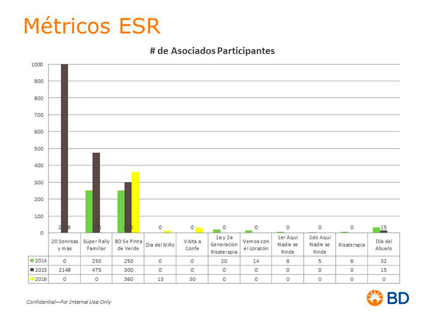 Programa de RSC - 5