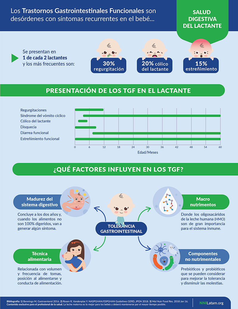 Nutrición para Expertos - 3