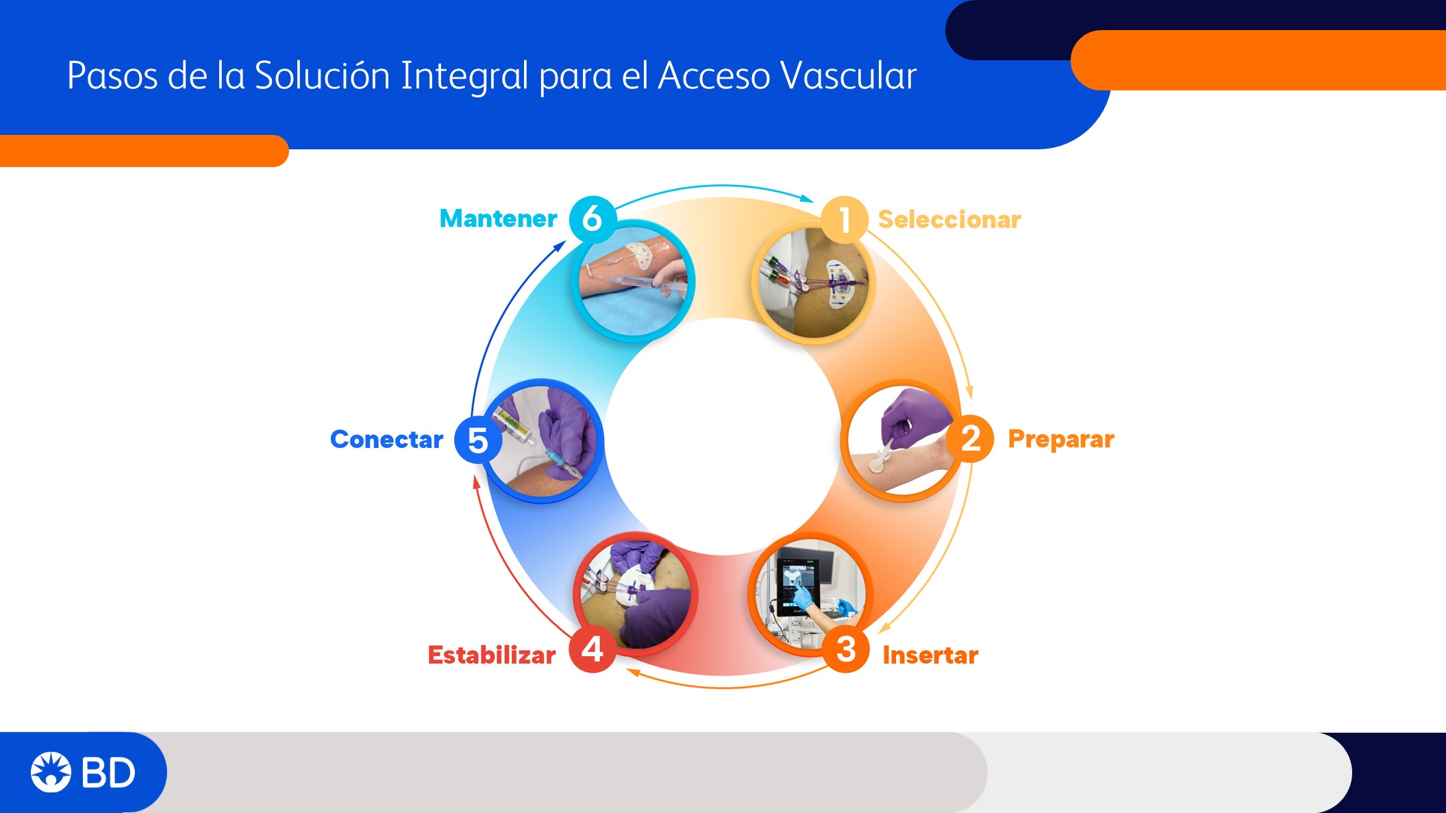 Solución Integral - Terapia Intravascular Segura - 5